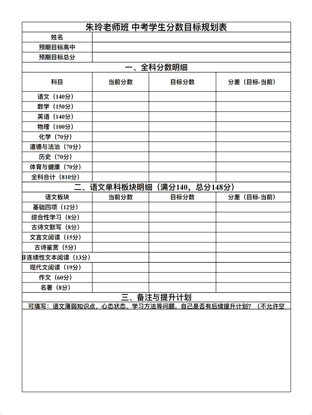 初三备考心得③|一张表,明确自己的差距在哪里-第10张图片-四季读书网