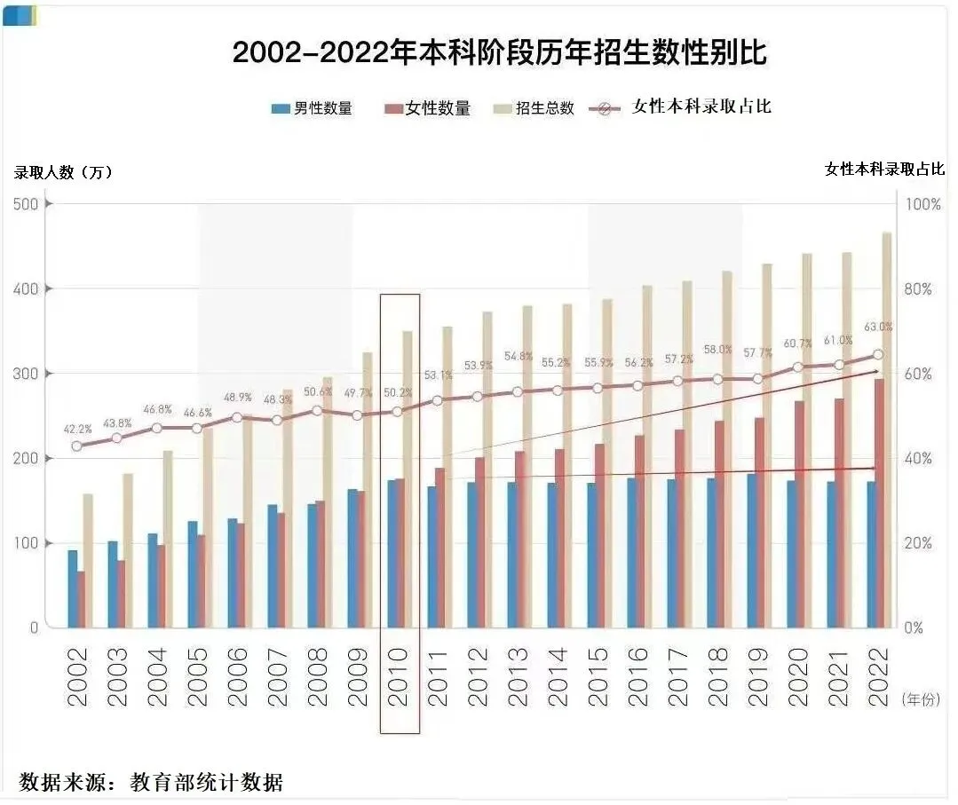从英语与高考到独立女性与生育率:一场被低估的蝴蝶效应-第1张图片-四季读书网