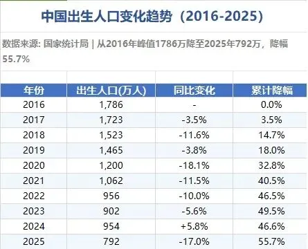 从英语与高考到独立女性与生育率:一场被低估的蝴蝶效应-第2张图片-四季读书网