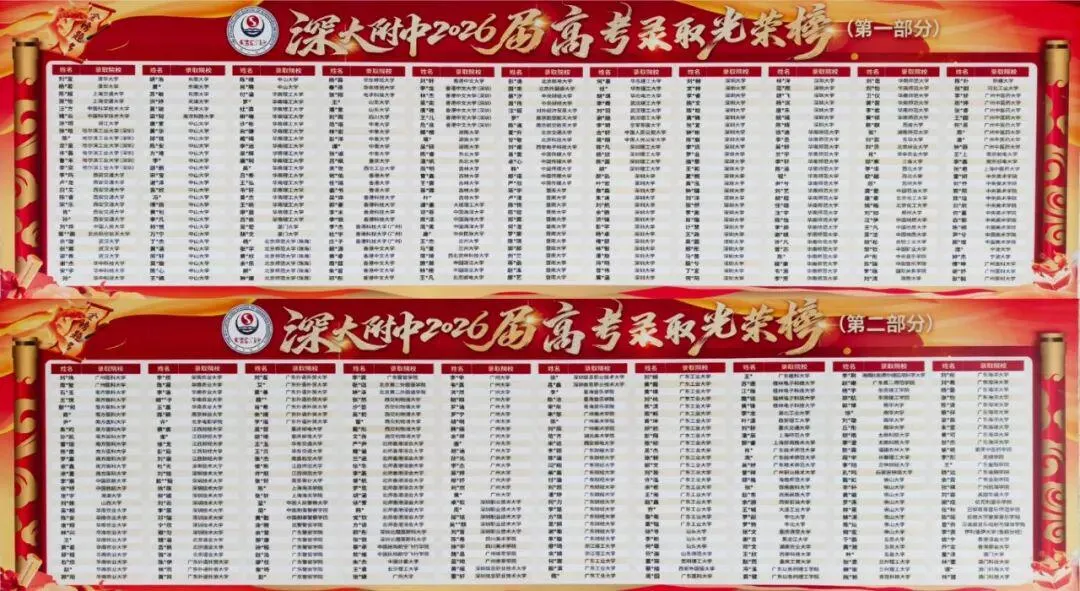 2026年深圳十大高中高考红榜!清北、C9数据一次看-第25张图片-四季读书网 2026年深圳十大高中高考红榜!清北、C9数据一次看-第25张图片-四季读书网