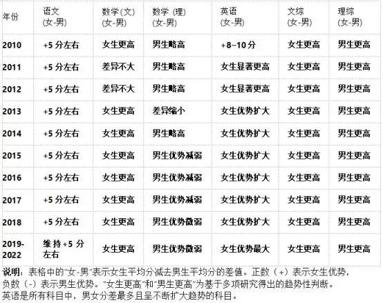 从英语与高考到独立女性与生育率:一场被低估的蝴蝶效应-第3张图片-四季读书网