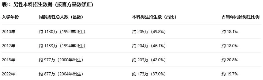 从英语与高考到独立女性与生育率:一场被低估的蝴蝶效应-第4张图片-四季读书网