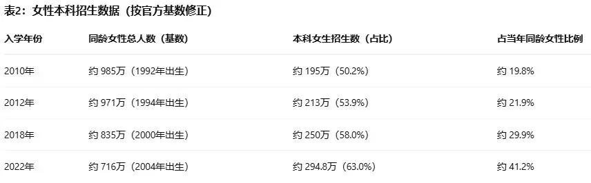 从英语与高考到独立女性与生育率:一场被低估的蝴蝶效应-第5张图片-四季读书网
