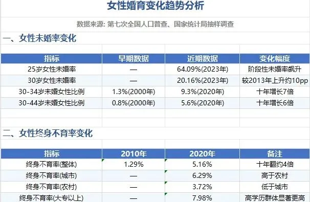 从英语与高考到独立女性与生育率:一场被低估的蝴蝶效应-第6张图片-四季读书网