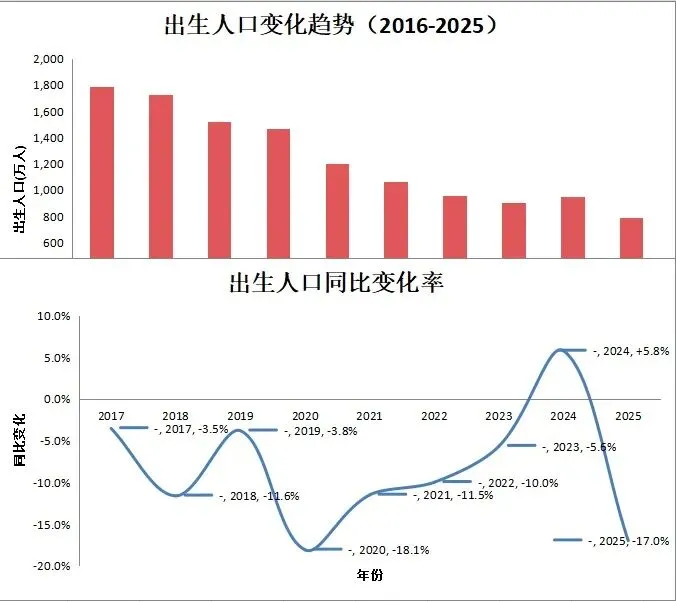 从英语与高考到独立女性与生育率:一场被低估的蝴蝶效应-第7张图片-四季读书网
