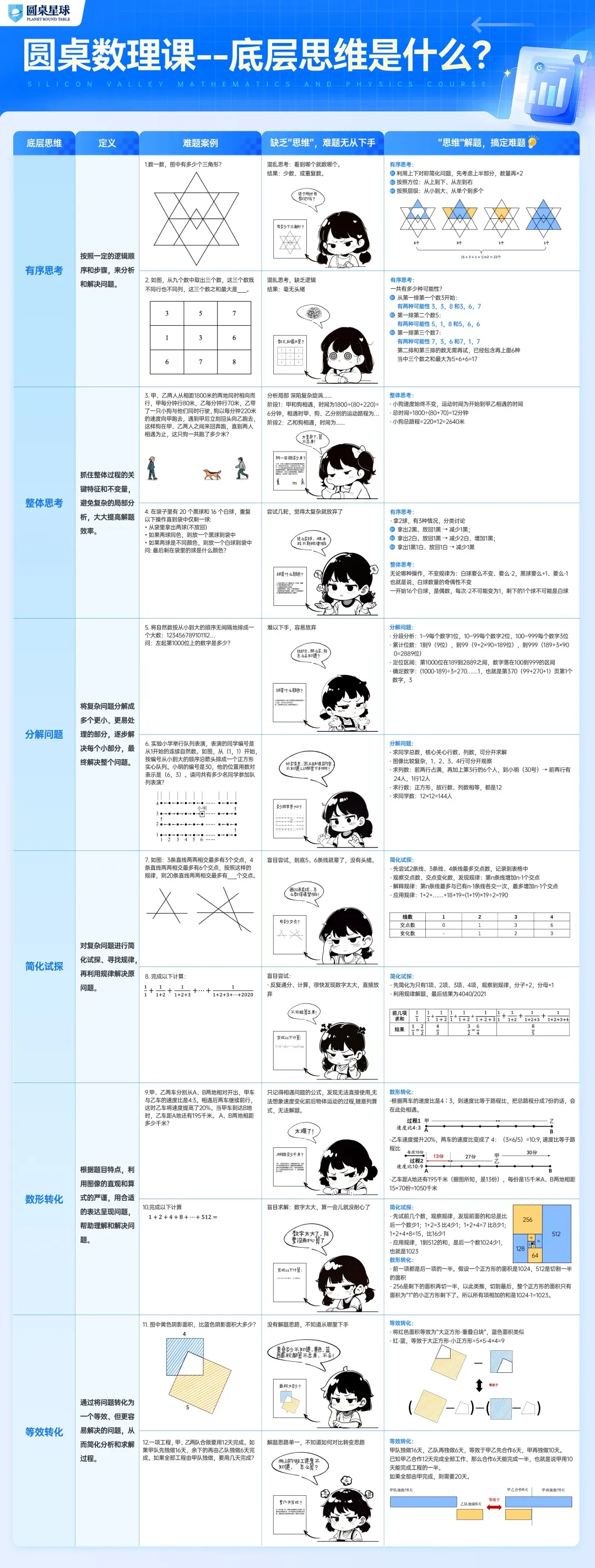 今年中高考再次证明:上了中学回头看,小学重视这一点,性价比是真高…-第34张图片-四季读书网