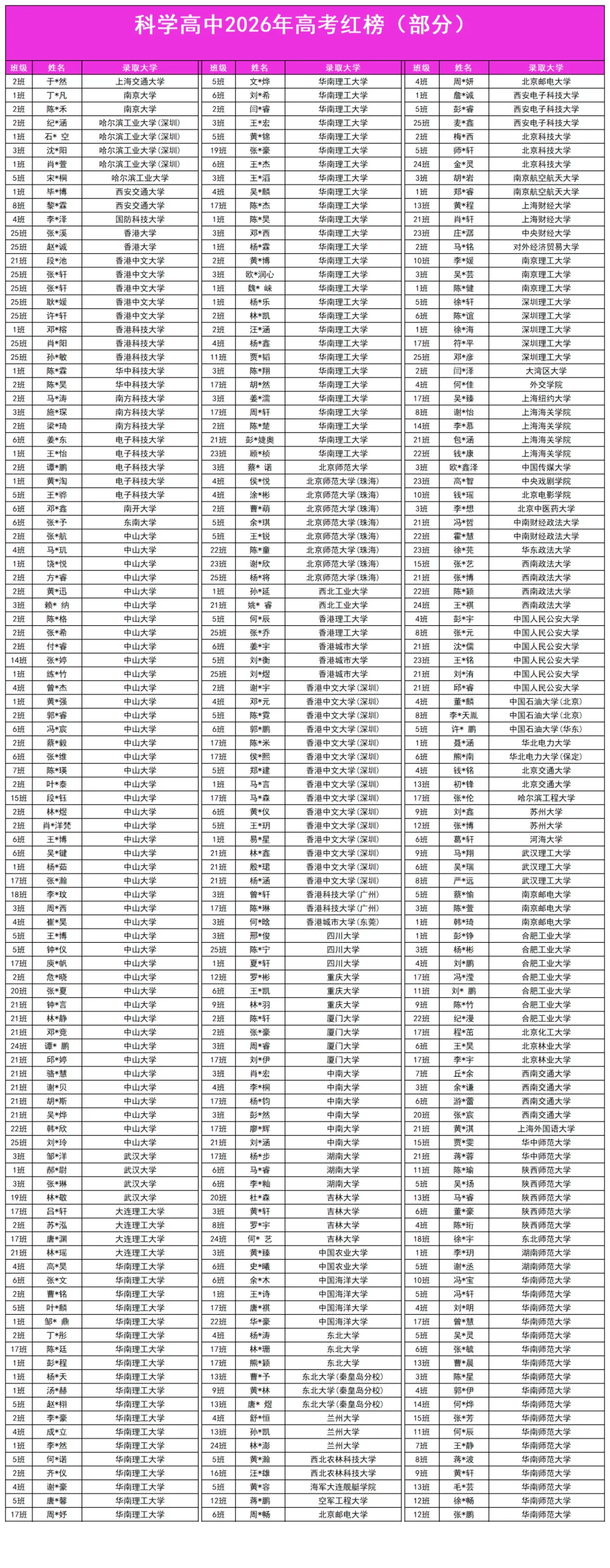 2026年深圳十大高中高考红榜!清北、C9数据一次看-第28张图片-四季读书网 2026年深圳十大高中高考红榜!清北、C9数据一次看-第28张图片-四季读书网