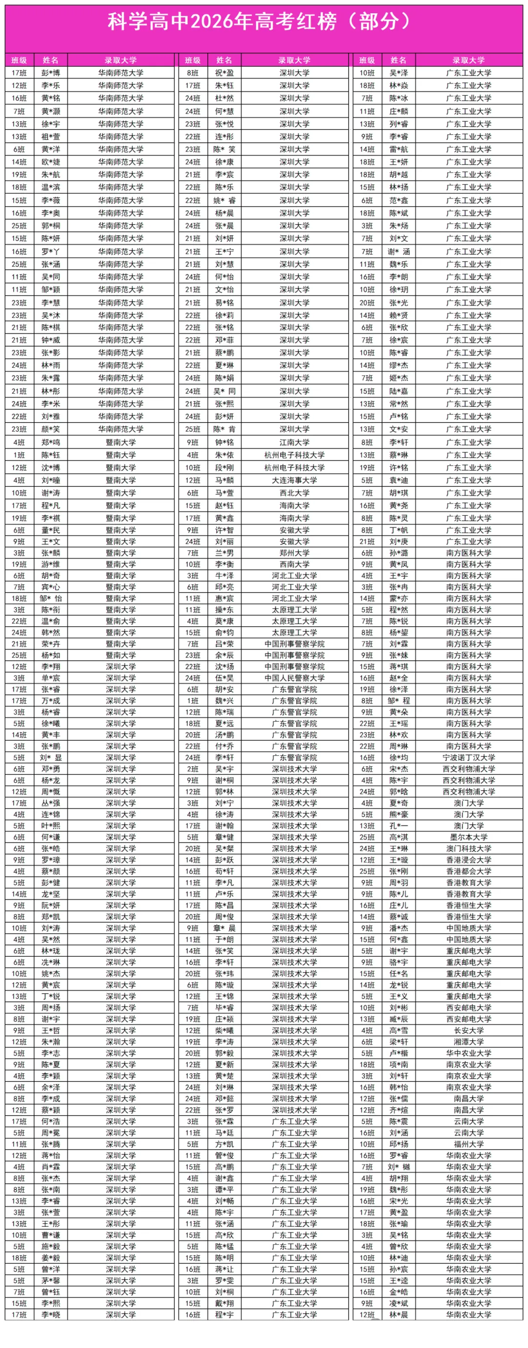 2026年深圳十大高中高考红榜!清北、C9数据一次看-第29张图片-四季读书网 2026年深圳十大高中高考红榜!清北、C9数据一次看-第29张图片-四季读书网