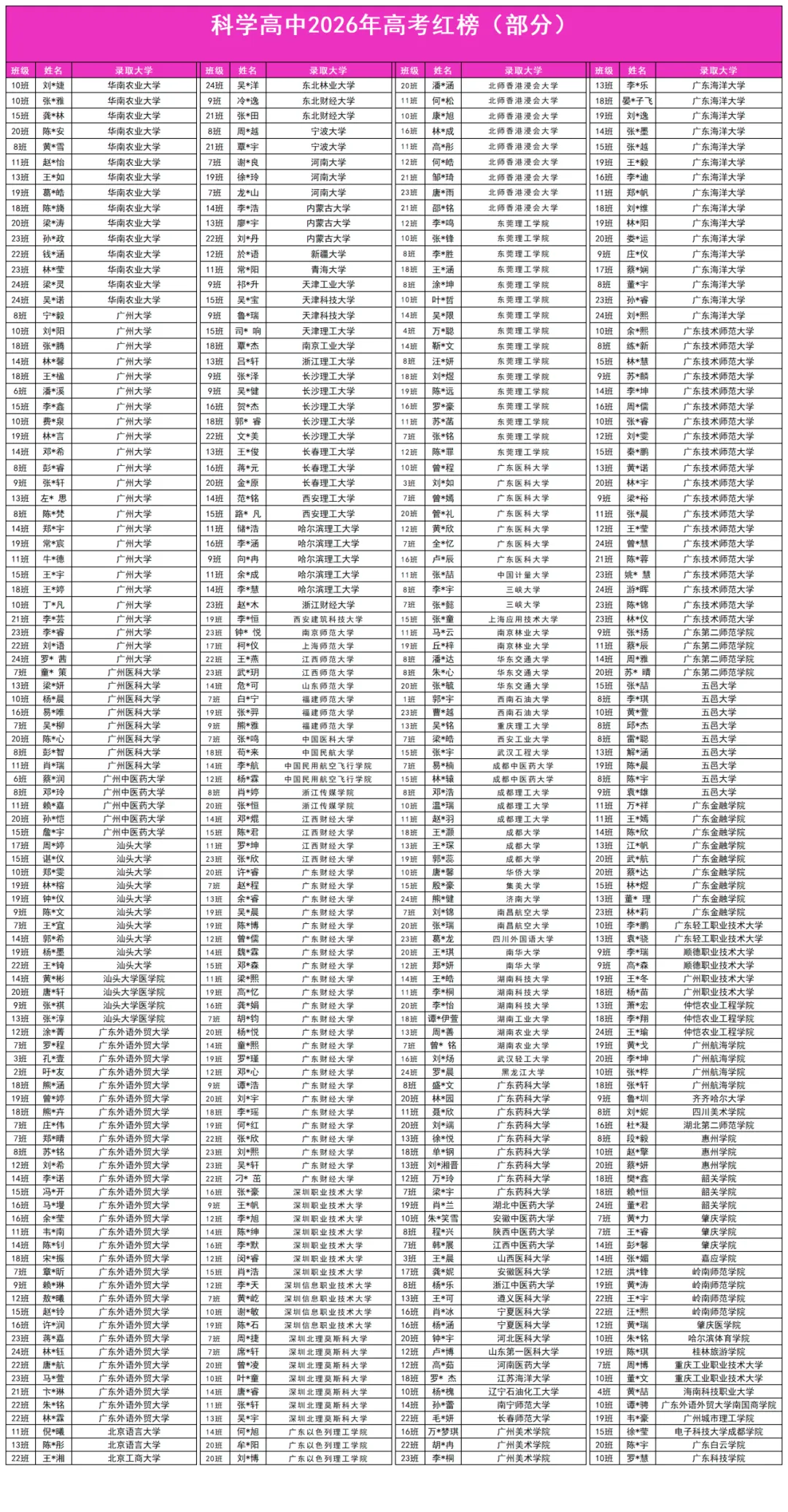 2026年深圳十大高中高考红榜!清北、C9数据一次看-第30张图片-四季读书网 2026年深圳十大高中高考红榜!清北、C9数据一次看-第30张图片-四季读书网