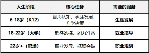 初二就做职业规划?8年后还有用吗?-第1张图片-四季读书网 初二就做职业规划?8年后还有用吗?-第1张图片-四季读书网