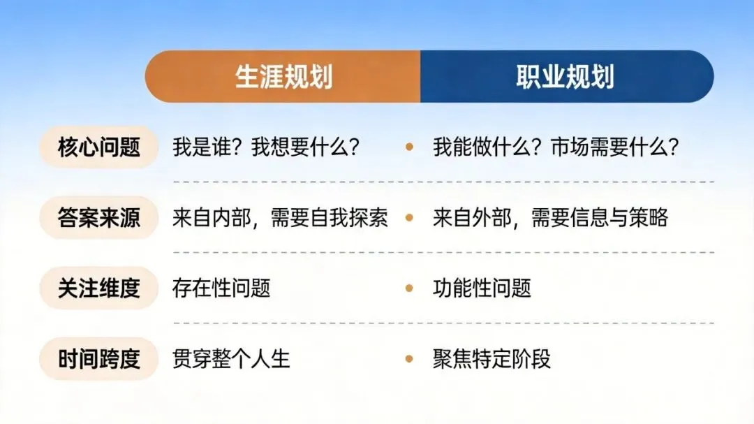初二就做职业规划?8年后还有用吗?-第3张图片-四季读书网 初二就做职业规划?8年后还有用吗?-第3张图片-四季读书网