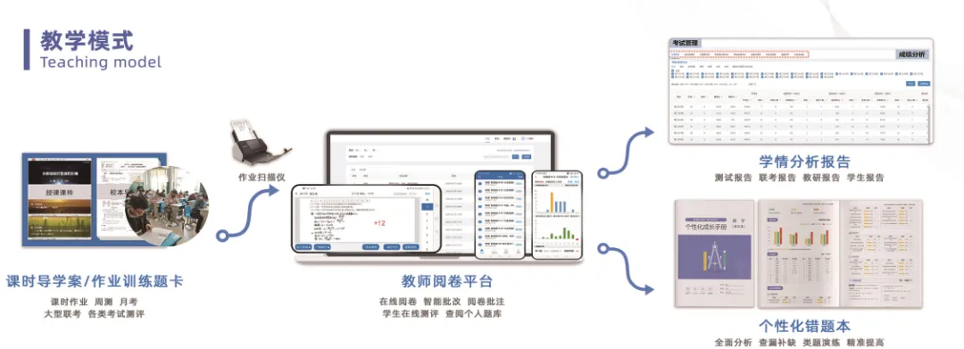 三重教育高考冲刺学校---2027届高三全日制(高三应届/高考复读)招生简章-第7张图片-四季读书网 三重教育高考冲刺学校---2027届高三全日制(高三应届/高考复读)招生简章-第7张图片-四季读书网
