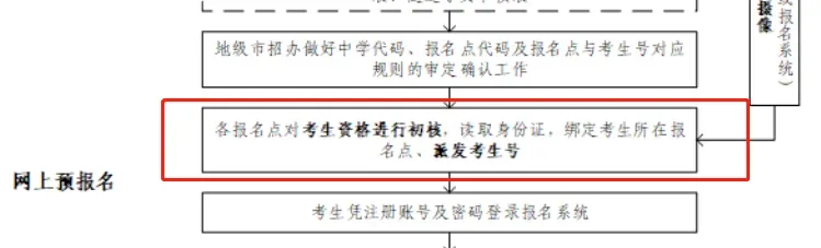 3+证书高考报名:需到现场领取考生号!-第5张图片-四季读书网 3+证书高考报名:需到现场领取考生号!-第5张图片-四季读书网