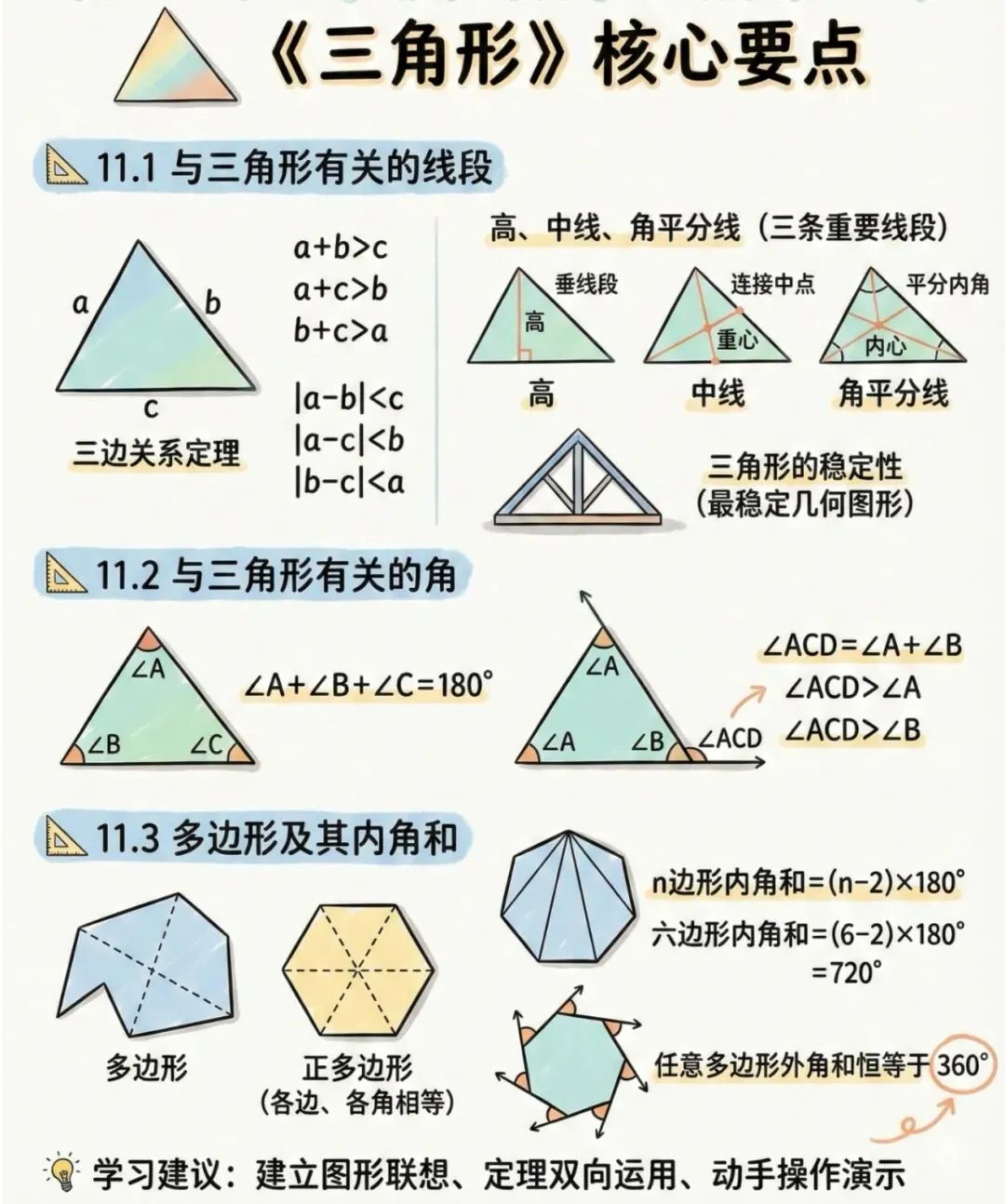 初二数学|三角形章节重点难点梳理-第1张图片-四季读书网 初二数学|三角形章节重点难点梳理-第1张图片-四季读书网
