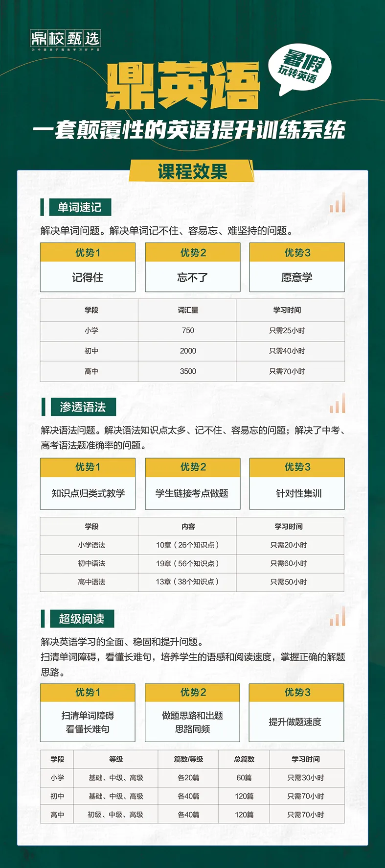 高考英语从80分到120分!中等生提分,别再死磕难题-第8张图片-四季读书网 高考英语从80分到120分!中等生提分,别再死磕难题-第8张图片-四季读书网
