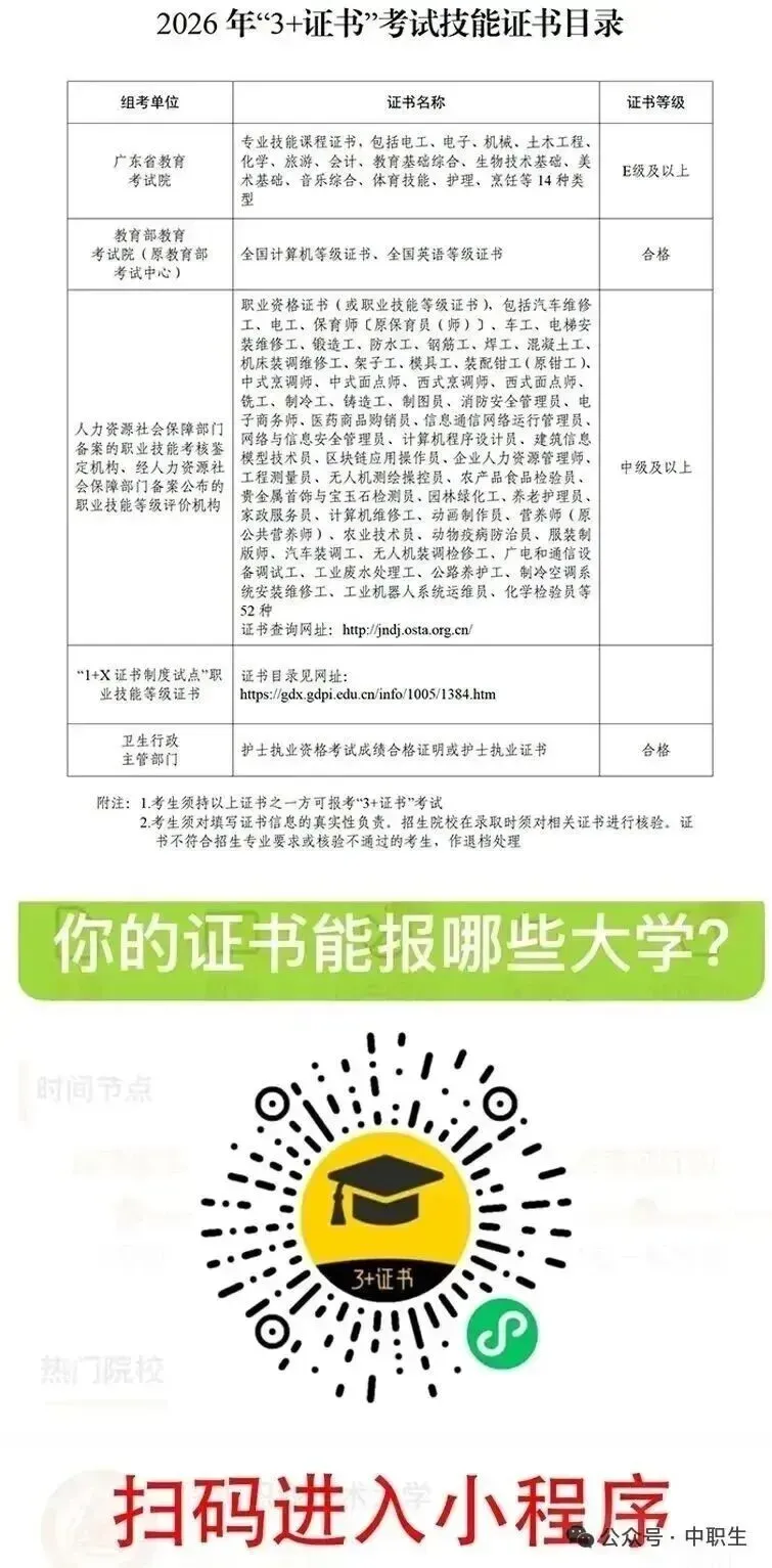 3+证书高考报名:需到现场领取考生号!-第50张图片-四季读书网 3+证书高考报名:需到现场领取考生号!-第50张图片-四季读书网
