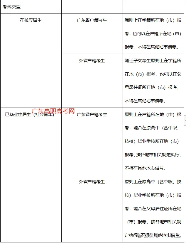 3+证书高考报名:需到现场领取考生号!-第51张图片-四季读书网 3+证书高考报名:需到现场领取考生号!-第51张图片-四季读书网