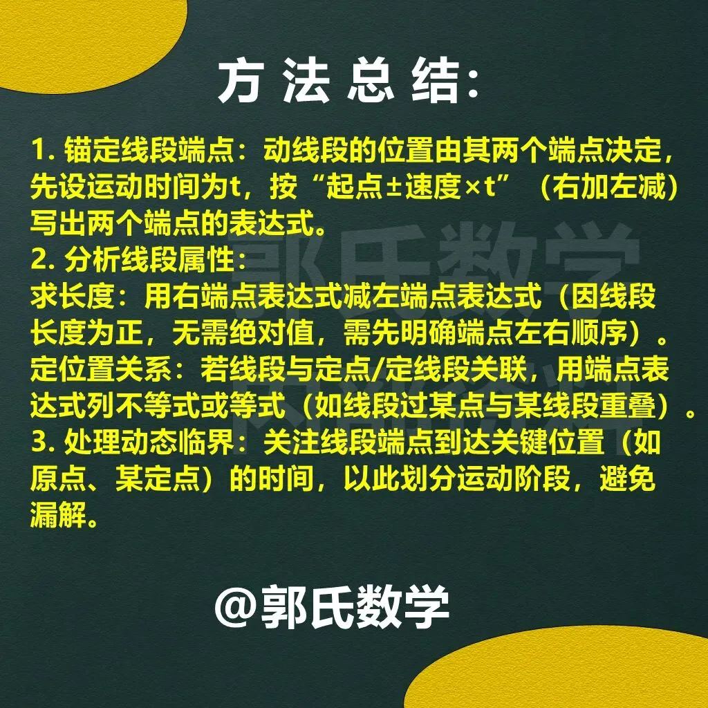 初一数学难点7,数轴上的动线段问题-第6张图片-四季读书网 初一数学难点7,数轴上的动线段问题-第6张图片-四季读书网