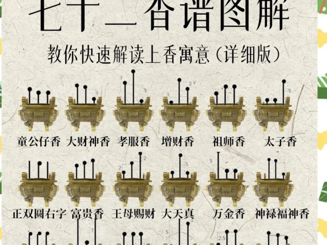 初一十五去上香该怎么正确供养?-第1张图片-四季读书网 初一十五去上香该怎么正确供养?-第1张图片-四季读书网