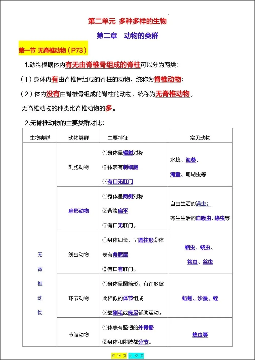 初一新版 2026【七上生物】全册重难考点知识点背诵总结,电子版可打印!-第11张图片-四季读书网 初一新版 2026【七上生物】全册重难考点知识点背诵总结,电子版可打印!-第11张图片-四季读书网