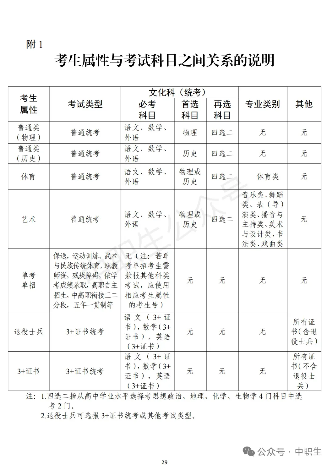 3+证书高考报名:需到现场领取考生号!-第86张图片-四季读书网 3+证书高考报名:需到现场领取考生号!-第86张图片-四季读书网