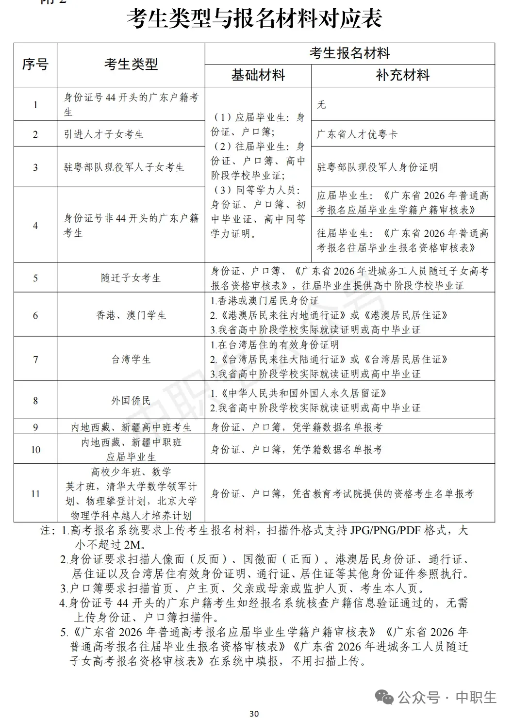 3+证书高考报名:需到现场领取考生号!-第87张图片-四季读书网 3+证书高考报名:需到现场领取考生号!-第87张图片-四季读书网
