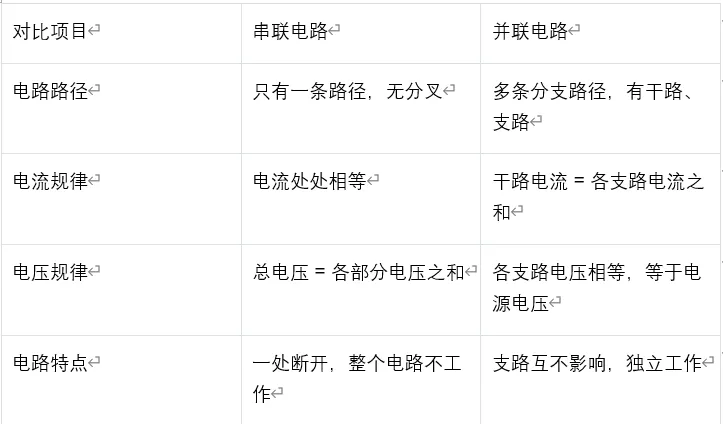 吃透串并联规律,初三电学再也不混乱!高效学习技巧-第1张图片-四季读书网
