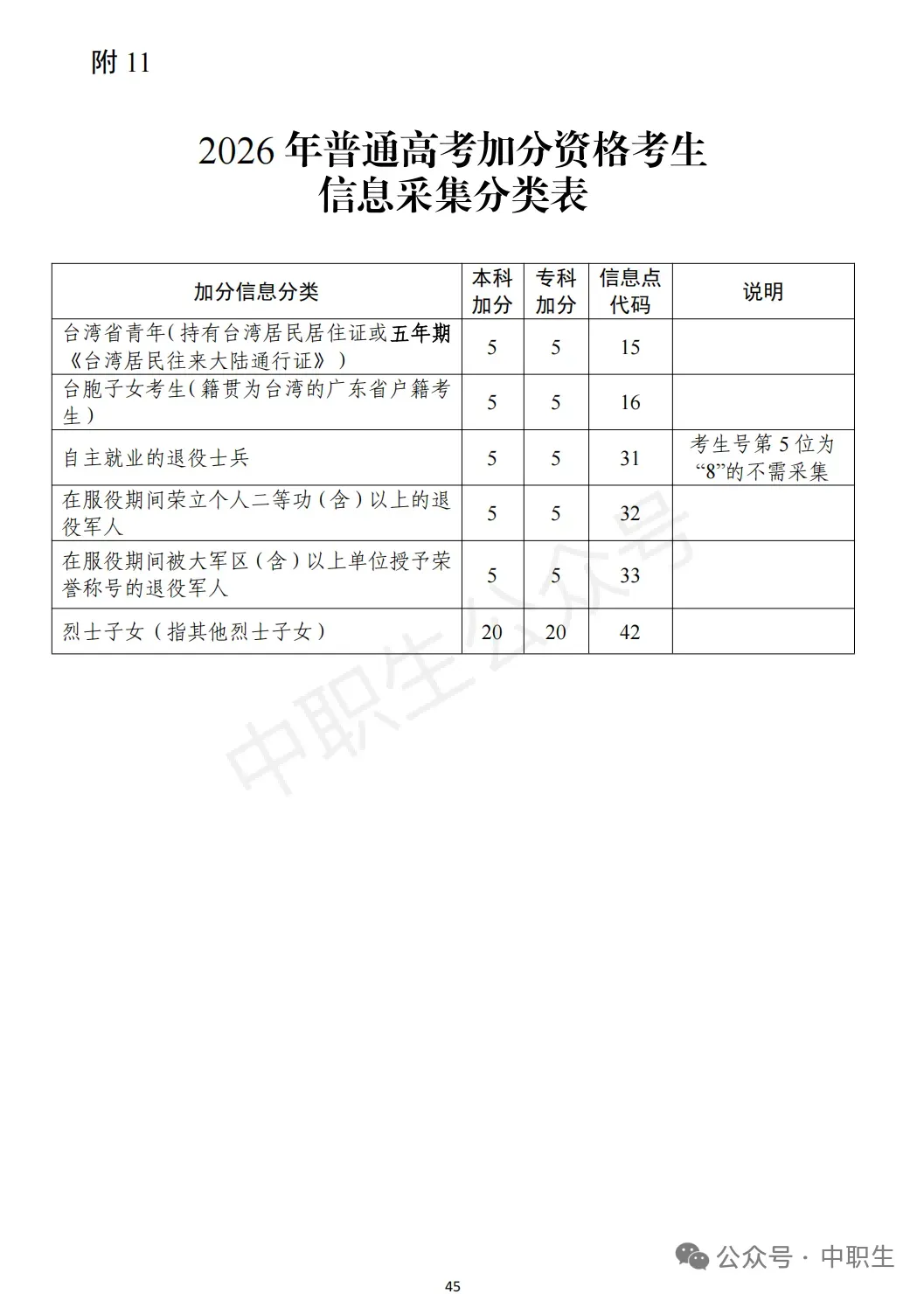 3+证书高考报名:需到现场领取考生号!-第103张图片-四季读书网 3+证书高考报名:需到现场领取考生号!-第103张图片-四季读书网