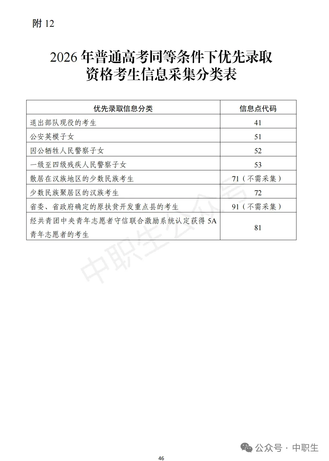 3+证书高考报名:需到现场领取考生号!-第104张图片-四季读书网 3+证书高考报名:需到现场领取考生号!-第104张图片-四季读书网