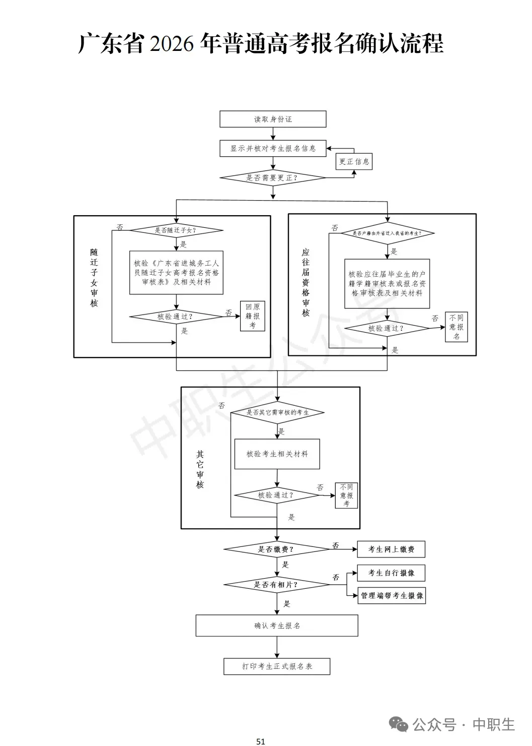 3+证书高考报名:需到现场领取考生号!-第109张图片-四季读书网 3+证书高考报名:需到现场领取考生号!-第109张图片-四季读书网