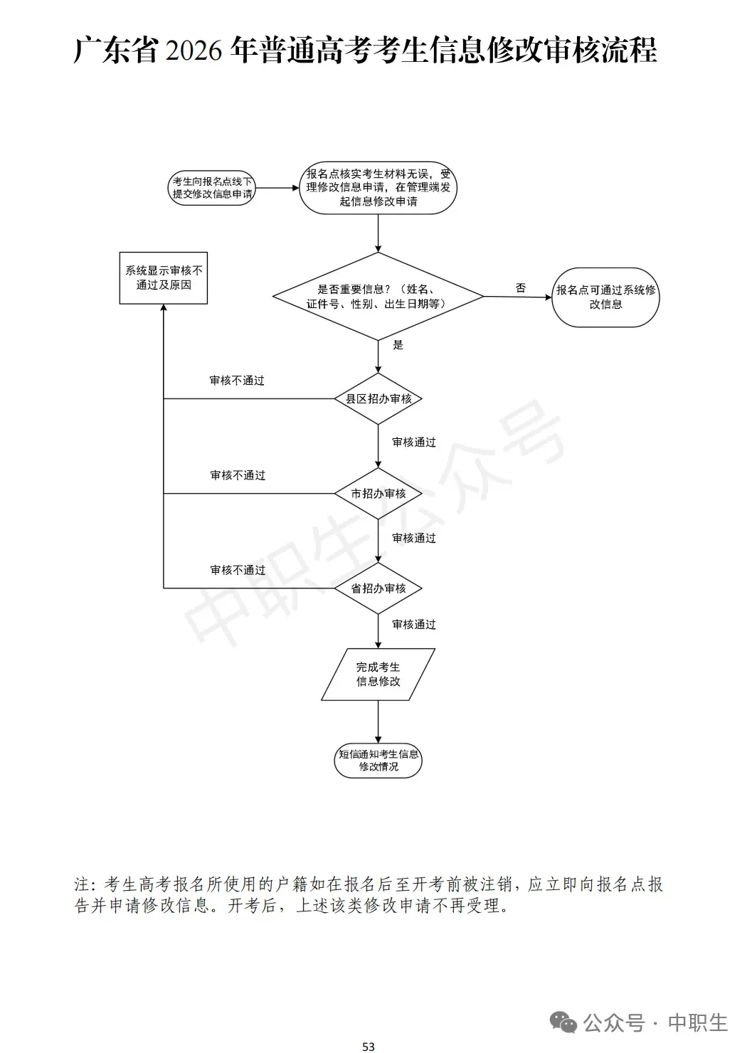 3+证书高考报名:需到现场领取考生号!-第111张图片-四季读书网 3+证书高考报名:需到现场领取考生号!-第111张图片-四季读书网