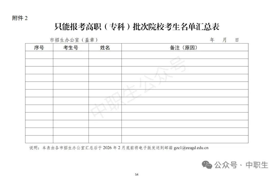 3+证书高考报名:需到现场领取考生号!-第112张图片-四季读书网 3+证书高考报名:需到现场领取考生号!-第112张图片-四季读书网