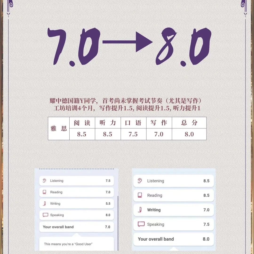 初二结束雅思7.5——G同学雅思备考复盘-第31张图片-四季读书网 初二结束雅思7.5——G同学雅思备考复盘-第31张图片-四季读书网