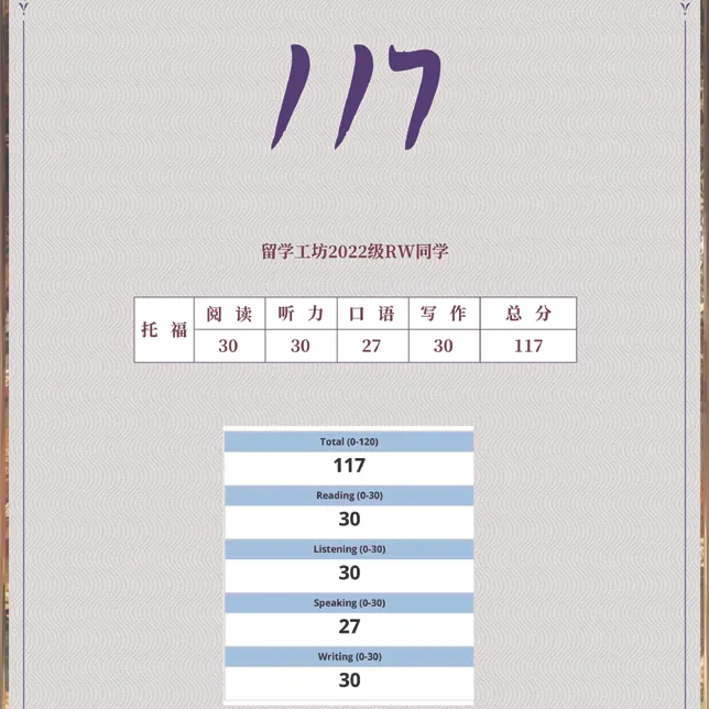 初二结束雅思7.5——G同学雅思备考复盘-第35张图片-四季读书网 初二结束雅思7.5——G同学雅思备考复盘-第35张图片-四季读书网