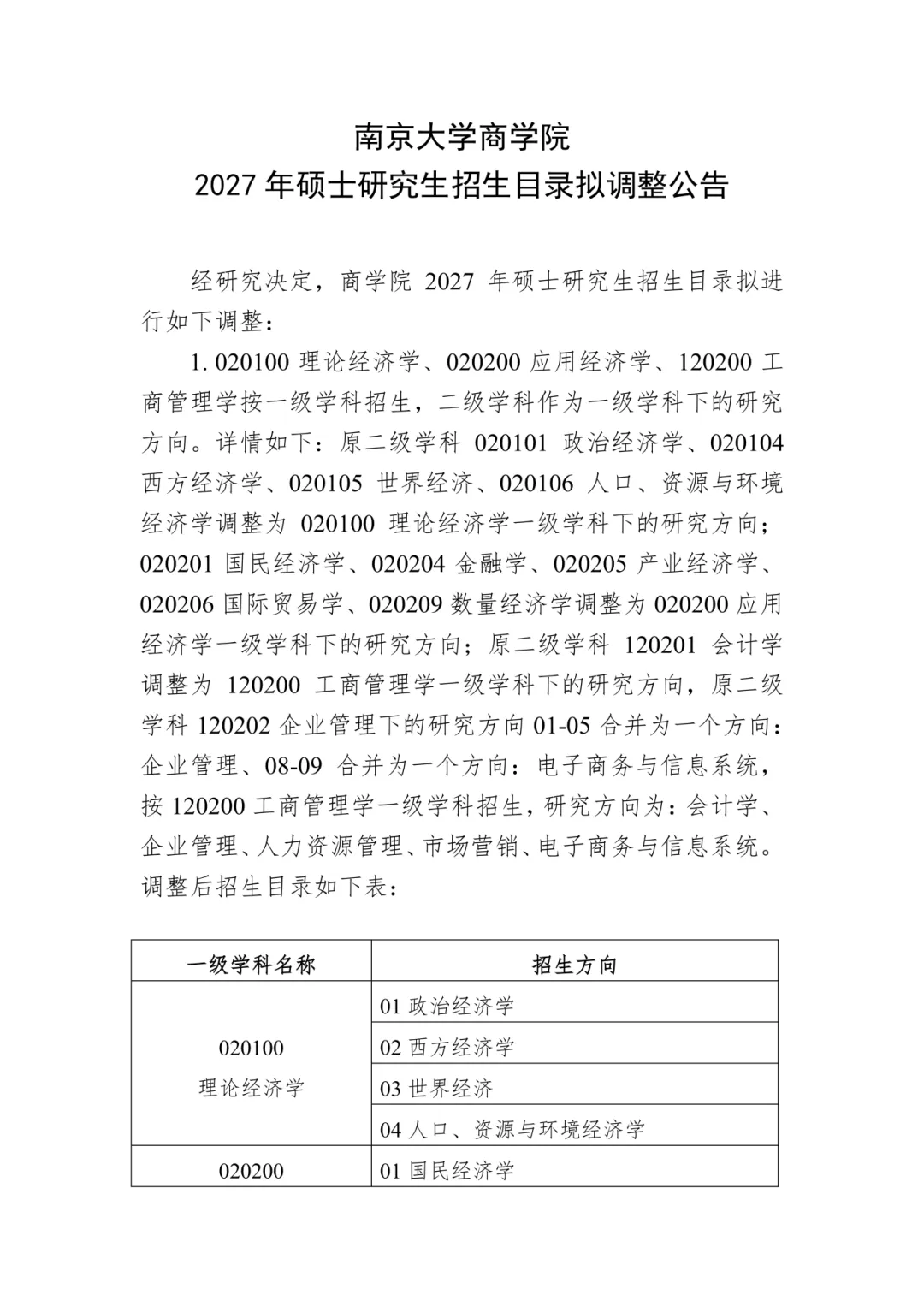南京大学经济学考研参考书、真题、复试线分析!-第2张图片-四季读书网 南京大学经济学考研参考书、真题、复试线分析!-第2张图片-四季读书网