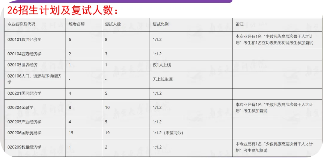 南京大学经济学考研参考书、真题、复试线分析!-第11张图片-四季读书网 南京大学经济学考研参考书、真题、复试线分析!-第11张图片-四季读书网