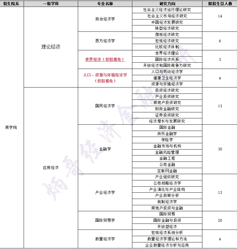 南京大学经济学考研参考书、真题、复试线分析!-第12张图片-四季读书网 南京大学经济学考研参考书、真题、复试线分析!-第12张图片-四季读书网