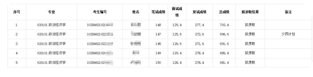 南京大学经济学考研参考书、真题、复试线分析!-第14张图片-四季读书网 南京大学经济学考研参考书、真题、复试线分析!-第14张图片-四季读书网