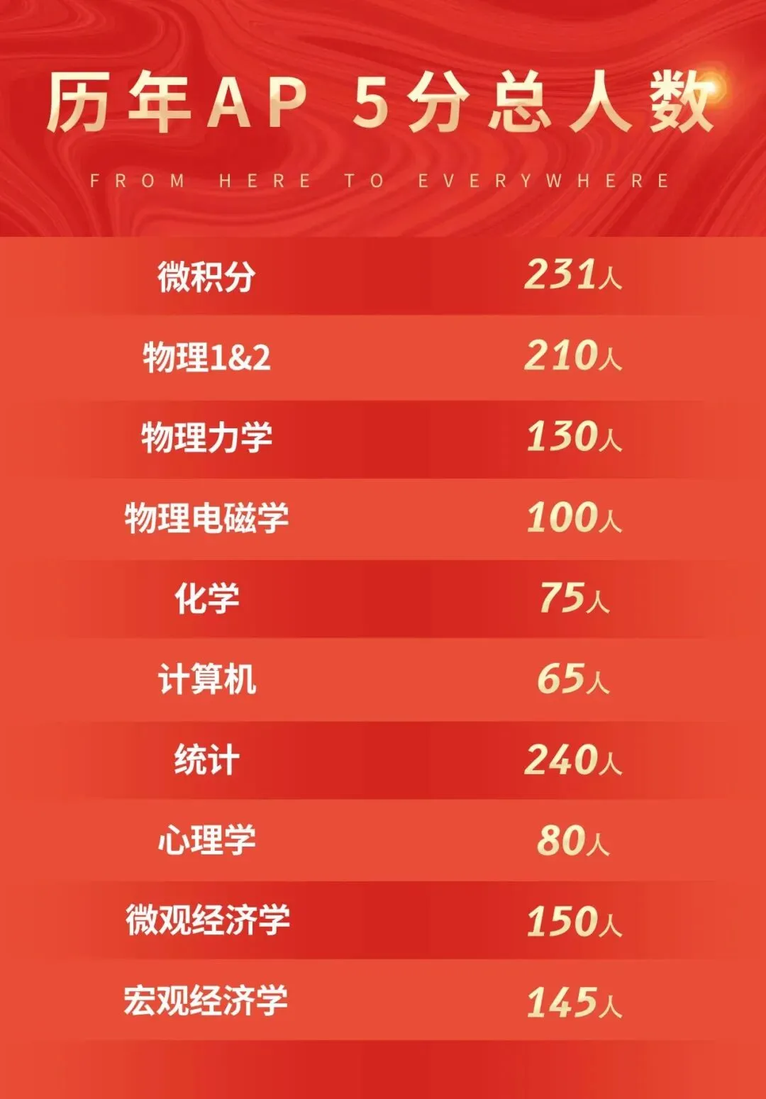 初二结束雅思7.5——G同学雅思备考复盘-第41张图片-四季读书网 初二结束雅思7.5——G同学雅思备考复盘-第41张图片-四季读书网