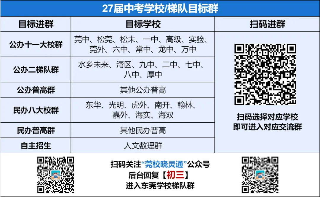 27年东莞中考大改革!新初三家长别慌,进群找组织......-第2张图片-四季读书网 27年东莞中考大改革!新初三家长别慌,进群找组织......-第2张图片-四季读书网