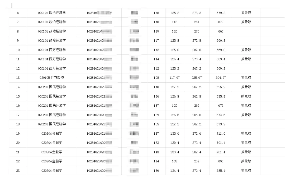 南京大学经济学考研参考书、真题、复试线分析!-第15张图片-四季读书网 南京大学经济学考研参考书、真题、复试线分析!-第15张图片-四季读书网