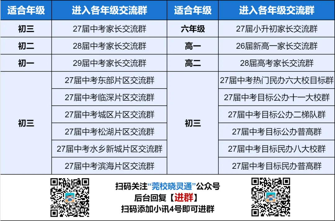 27年东莞中考大改革!新初三家长别慌,进群找组织......-第4张图片-四季读书网 27年东莞中考大改革!新初三家长别慌,进群找组织......-第4张图片-四季读书网