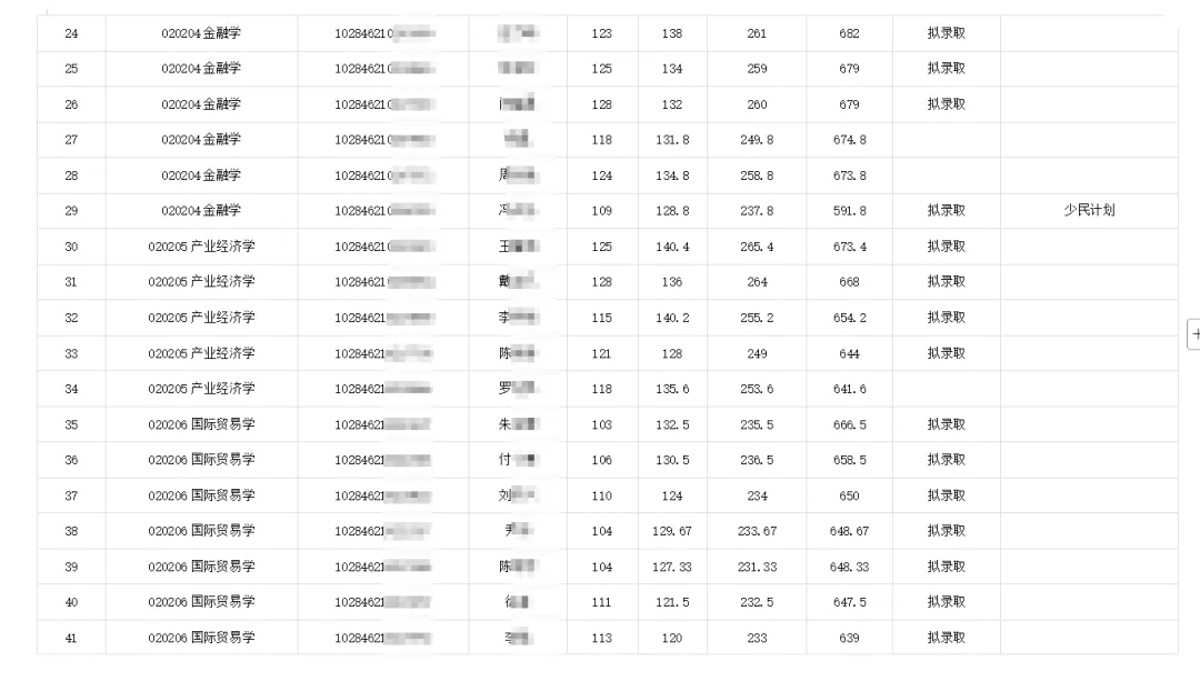 南京大学经济学考研参考书、真题、复试线分析!-第16张图片-四季读书网 南京大学经济学考研参考书、真题、复试线分析!-第16张图片-四季读书网