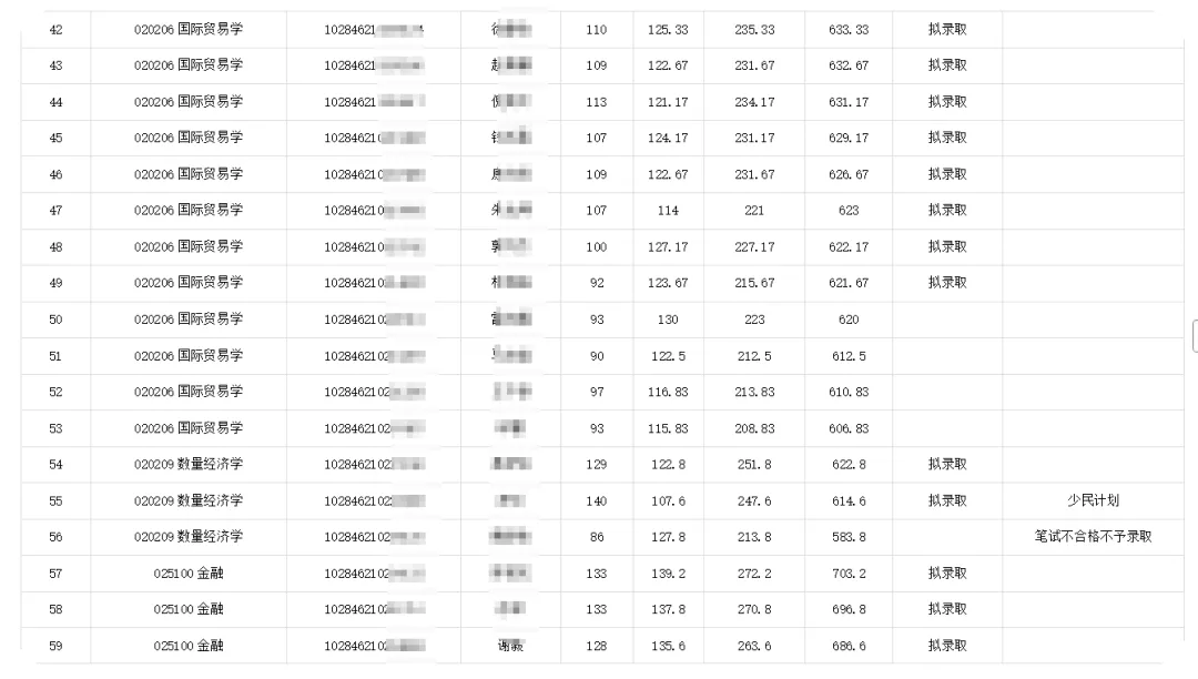 南京大学经济学考研参考书、真题、复试线分析!-第17张图片-四季读书网 南京大学经济学考研参考书、真题、复试线分析!-第17张图片-四季读书网