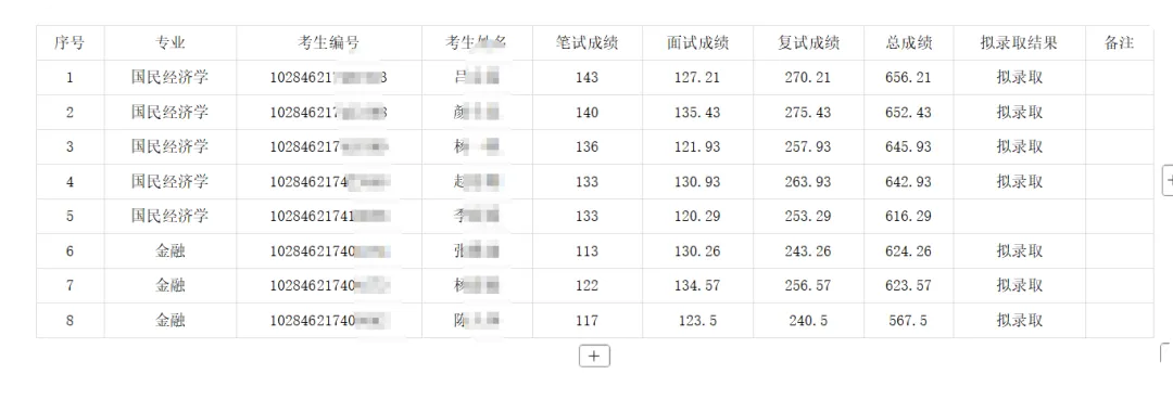 南京大学经济学考研参考书、真题、复试线分析!-第19张图片-四季读书网 南京大学经济学考研参考书、真题、复试线分析!-第19张图片-四季读书网