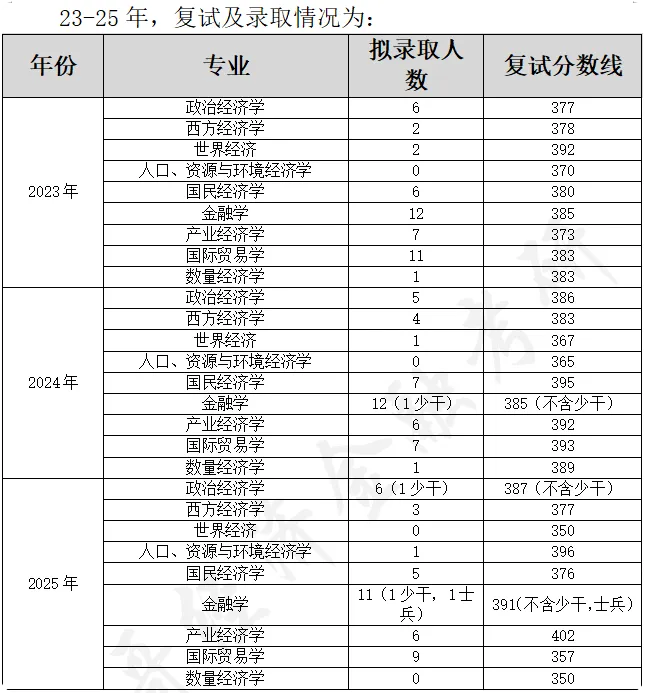 南京大学经济学考研参考书、真题、复试线分析!-第21张图片-四季读书网 南京大学经济学考研参考书、真题、复试线分析!-第21张图片-四季读书网