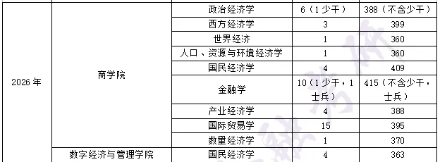 南京大学经济学考研参考书、真题、复试线分析!-第22张图片-四季读书网 南京大学经济学考研参考书、真题、复试线分析!-第22张图片-四季读书网