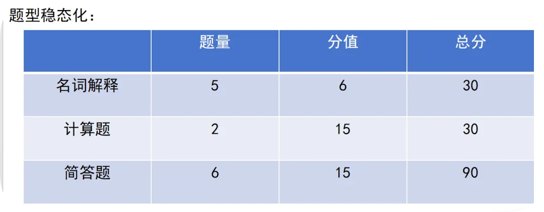 南京大学经济学考研参考书、真题、复试线分析!-第25张图片-四季读书网 南京大学经济学考研参考书、真题、复试线分析!-第25张图片-四季读书网
