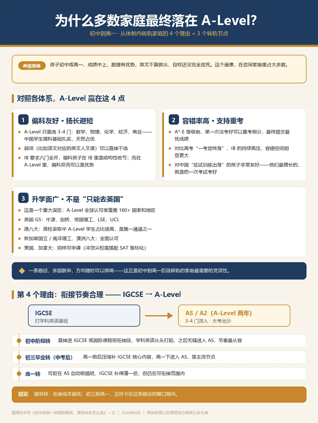 初三到高一转国际路线:IB、AP、A-Level、OSSD、DSE一次分清-第12张图片-四季读书网 初三到高一转国际路线:IB、AP、A-Level、OSSD、DSE一次分清-第12张图片-四季读书网