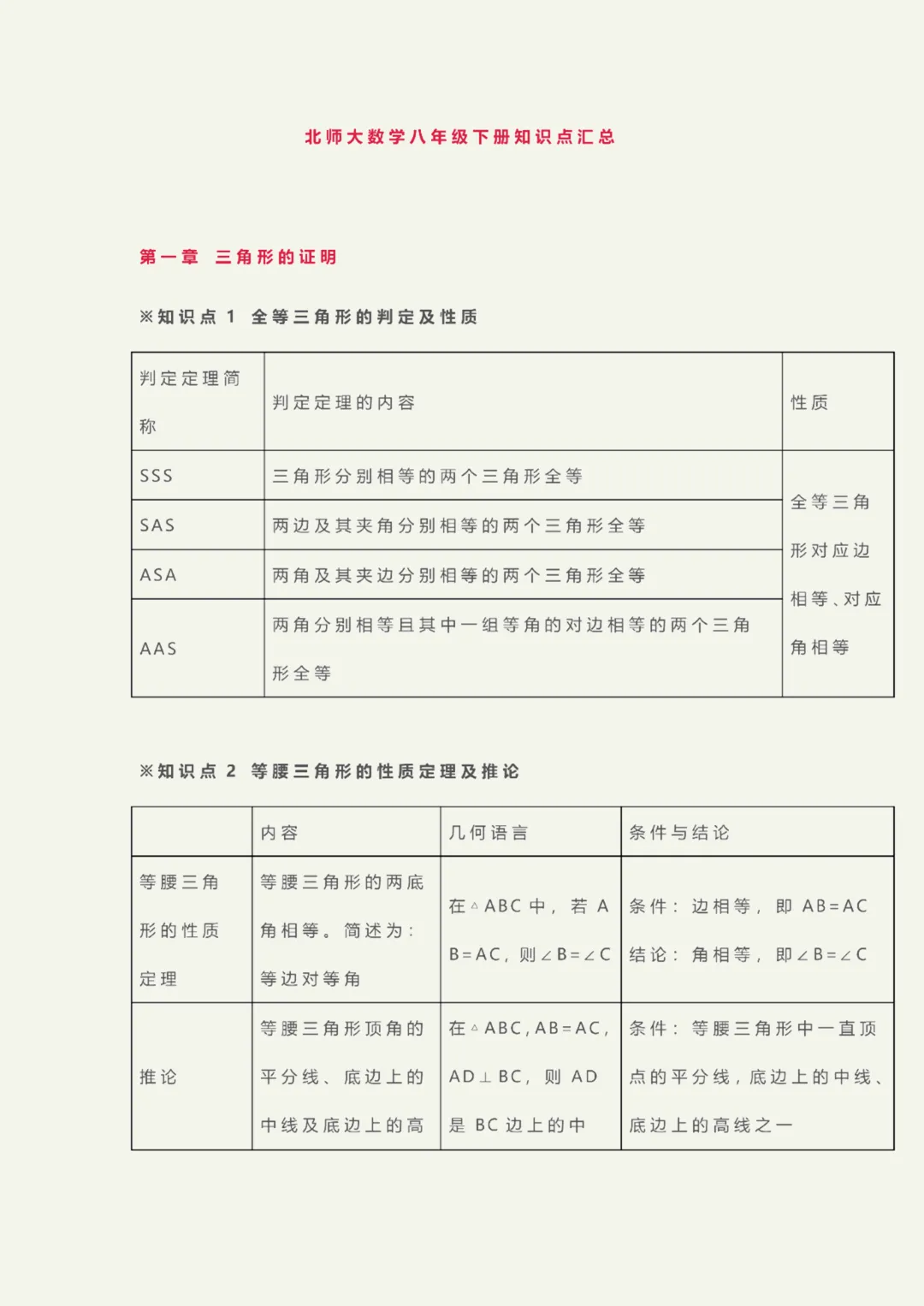 初二下册数学重难点整理!北师大版全册考点汇总,吃透这份资料少丢分(可打印)-第2张图片-四季读书网 初二下册数学重难点整理!北师大版全册考点汇总,吃透这份资料少丢分(可打印)-第2张图片-四季读书网